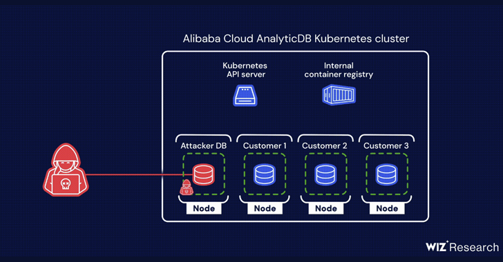 Alibaba Cloud PostgreSQL Database