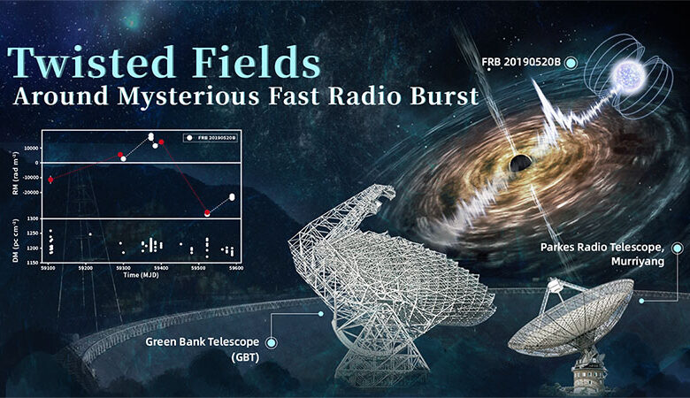 illustration of a warped field around a mysterious fast radio burst