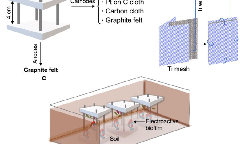 membrane-free cathode air SMFC testing