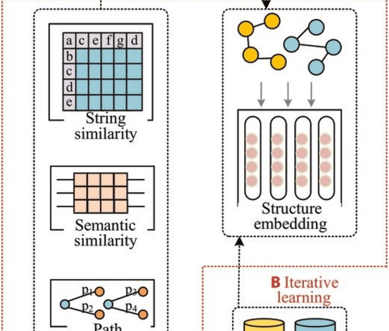 New framework processing of knowledge graphs for AI applications
