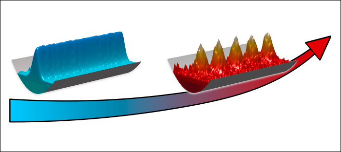 Illustration showing the solidification of a liquid with increasing temperature