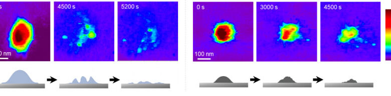 Real-time high-altitude images of nanoplastics being degraded, captured using high-speed atomic force microscopy