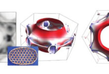Three perspectives of the surface where the electrons move